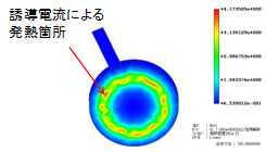 (3) 熱伝導解析: 発熱密度結果表示機能