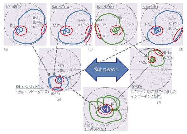 図3. 複素共役結合を用いたマッチング手法