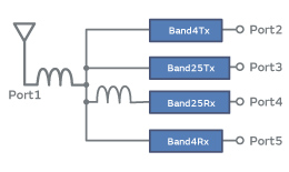 Fig.4. Resulting matching circuit of the Band4-Band25 quadplexer