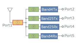 Fig.2. Basic block diagram of a Band4-Band25 quadplexer