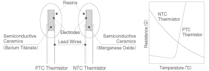 Image 2 of Semiconductive Property