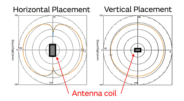 Image of transmitter antenna