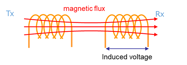 Image of antenna coil