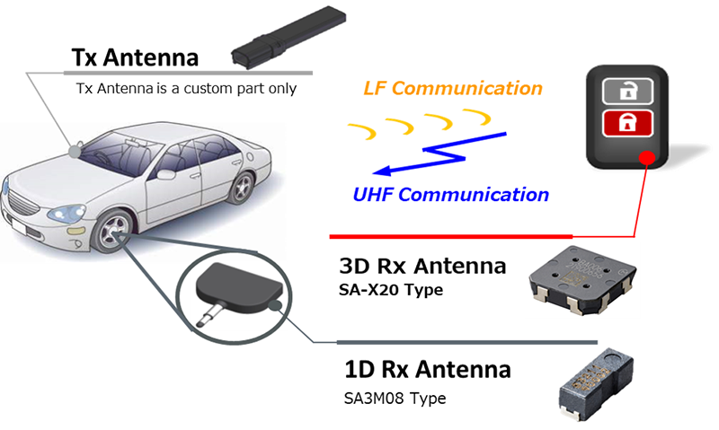 Image of Application example for automotive market
