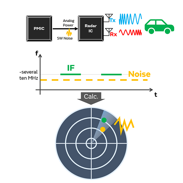 什么是幻影噪声问题?图片2