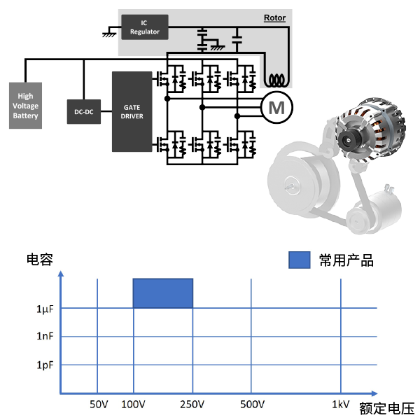 EV/HV/MHV的高电压装置图片