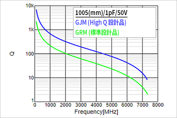 ESR-周波数特性比較図