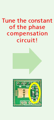 Tune the constant of the phase compensation circuit!