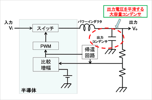 図1 降圧型スイッチング電源の基本構成