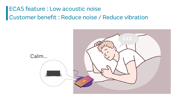 ECAS feature:Low acoustic noise. Customer benefit:Reduce noise/Reduce vibration