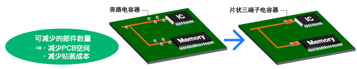 Optimize of bypass capacitors using chip 3-terminal capacitor