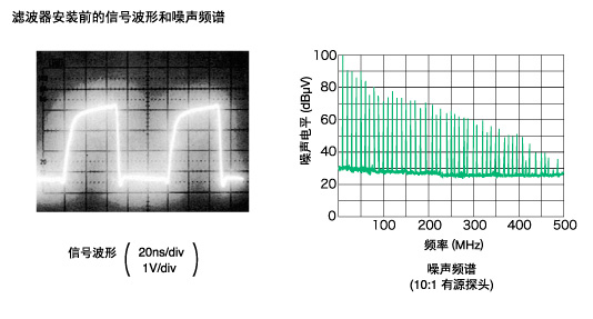  Signal Waveform abd Notice Spectrum before Filter Mounting 