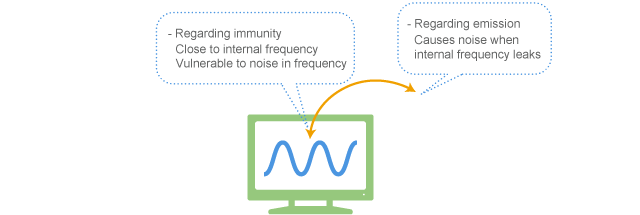 Noise is likely to cause a problem at a specific frequency in analog circuit