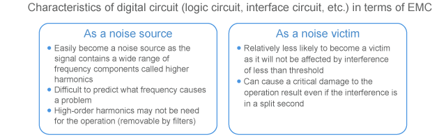 Characteristics of digital circuit in terms of EMC