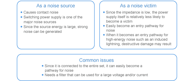 Characteristics of power supply circuit in terms of EMC