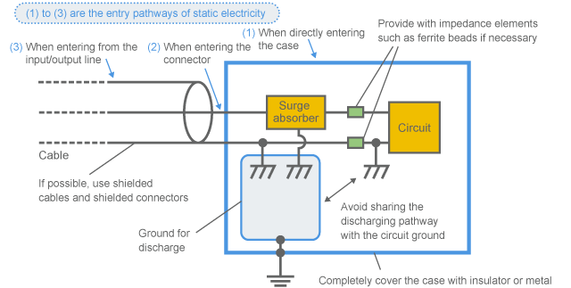 Means to protect circuits from electrostatic surge