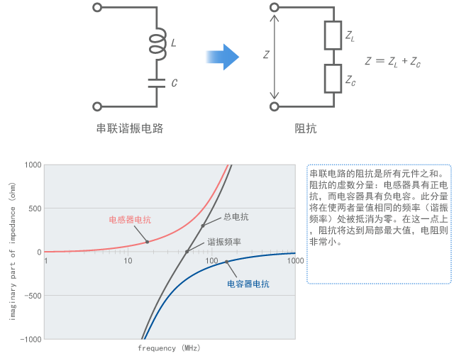 Impedance of resonant circuit