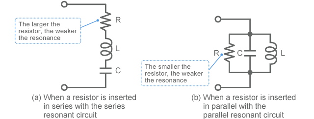 Example of damping by a resistor