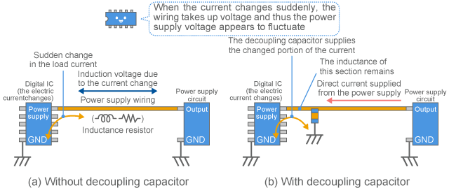 Operation of decoupling capacitor