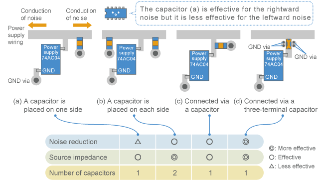 Arrangement of capacitors when noise spreads to both sides