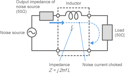 Low-pass filter made with an inductor