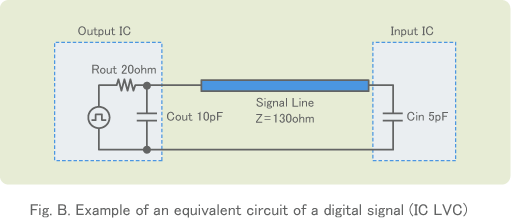 Fig. B. Example of an equivalent circuit of a digital signal（IC LVC）