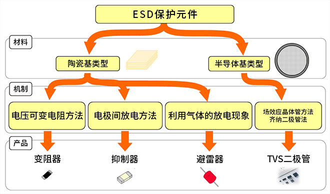 ESD保护元件的种类图片