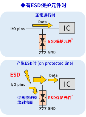 使用ESD保护元件的优点图片2