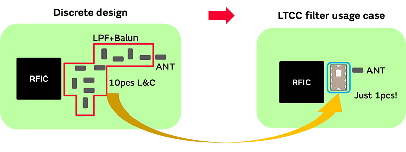 Figure 4: Example low-power wide-area (LPWA) network circuit diagram