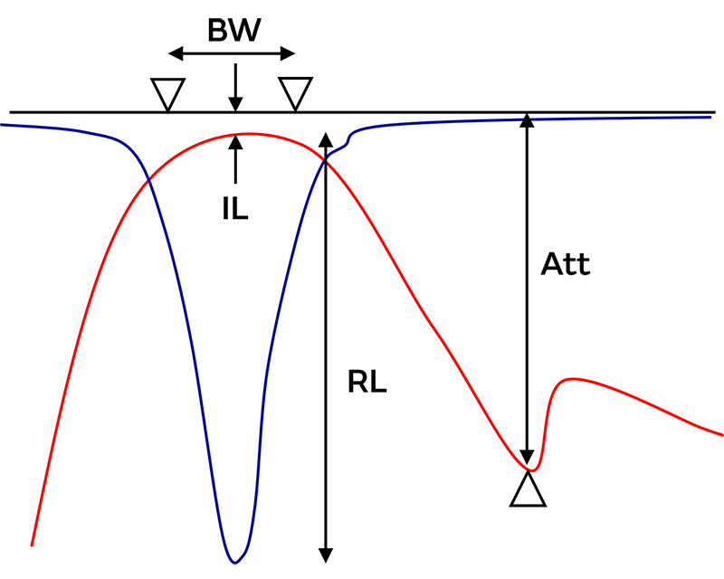 Figure 5: LC filter waveforms: Description of terms