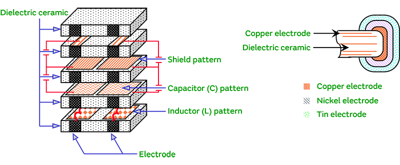Structural drawing of LC Diplexers