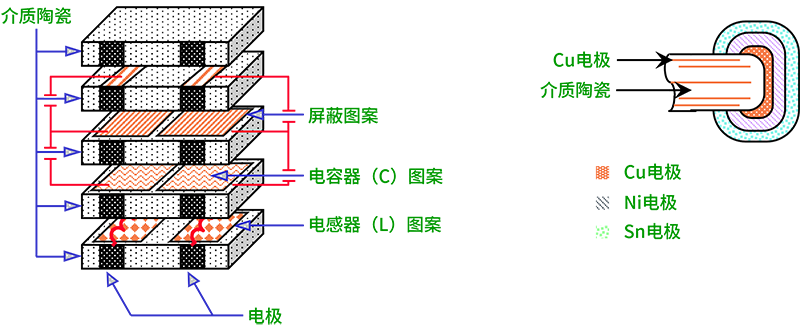 LC巴伦器结构图