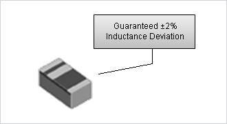 Chip Inductor Performance guaranteed by manufacturer