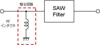 Figure 1: SAW Filter and Matching Circuit