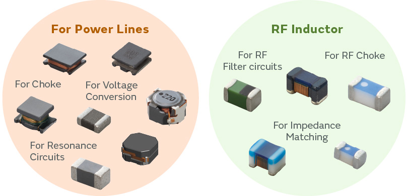 For Power Lines (For Choke, For Voltage Conversion, For Resonance Circuits), RF Inductor (For RF Filter circuits, For RF Choke, For Impedance Matching)