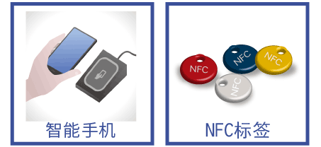 NFC使用事例