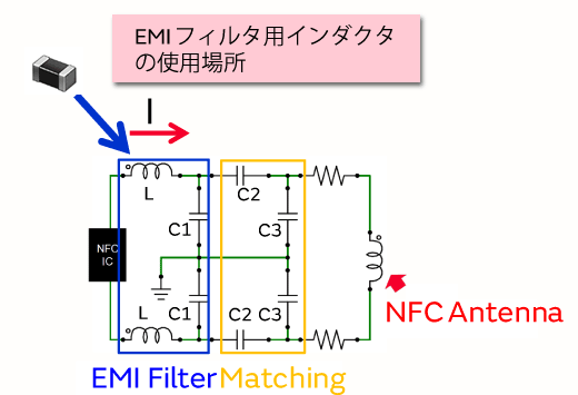 NFCの送信回路に使用されるインダクタ
