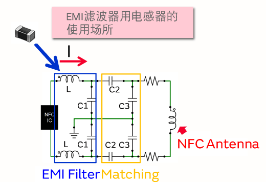 NFC电路流入电流振幅的范围