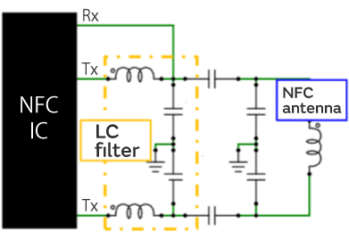 Schematic drawing of an NFC circuit