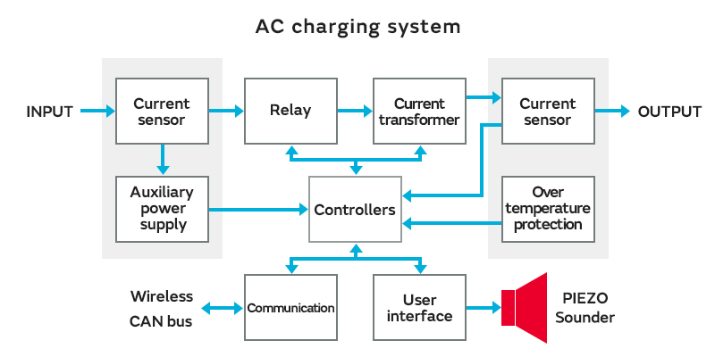 AC charging system