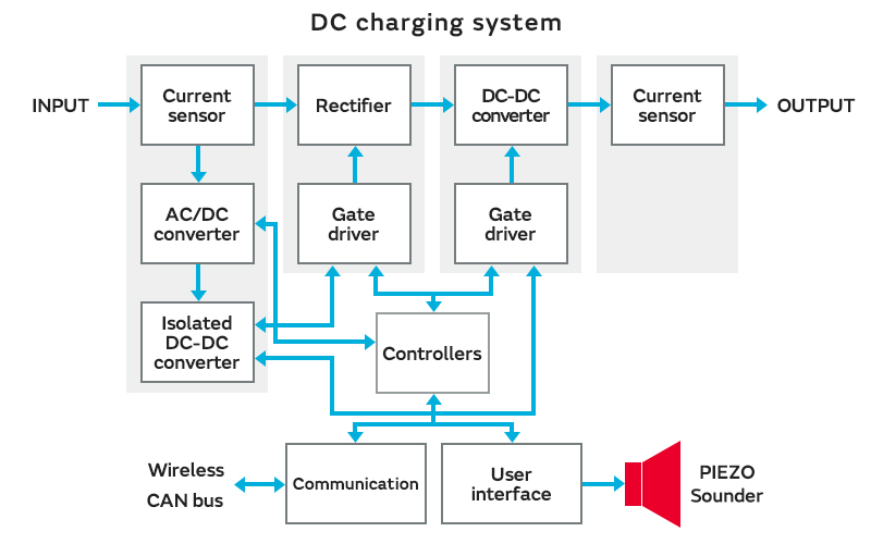 DC charging system