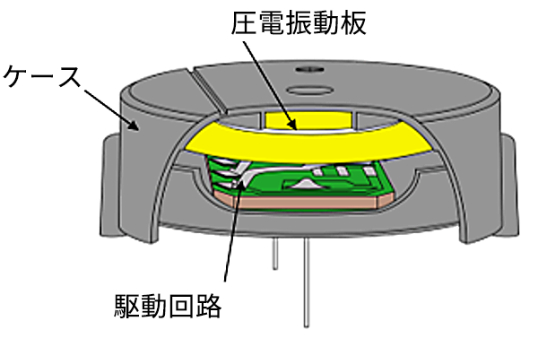 圧電ブザーの構造図
