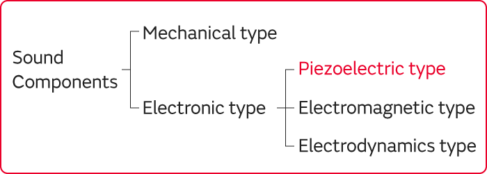 Image of Type of sound components