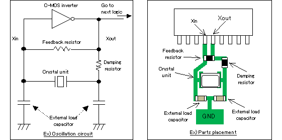 Ex) Oscillation circuit, Ex) Parts placement