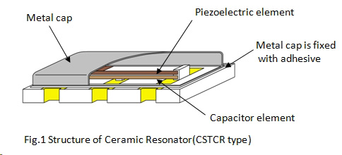 Structure of ceramic resonator(CSTCR type, CSTCC type)