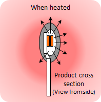 Mechanism of liquid penetrating(heat)