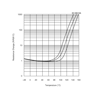 电阻-温度特性 | PRF15BB471QB1RC