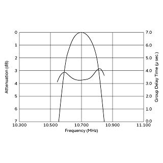 频率特性 | SFECF10M7GA00-R0