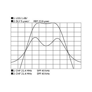 Frequency Characteristics | XDCAF21M400RAA00P0