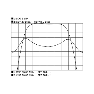 周波数特性 | XDCAG38M850PGA00P0